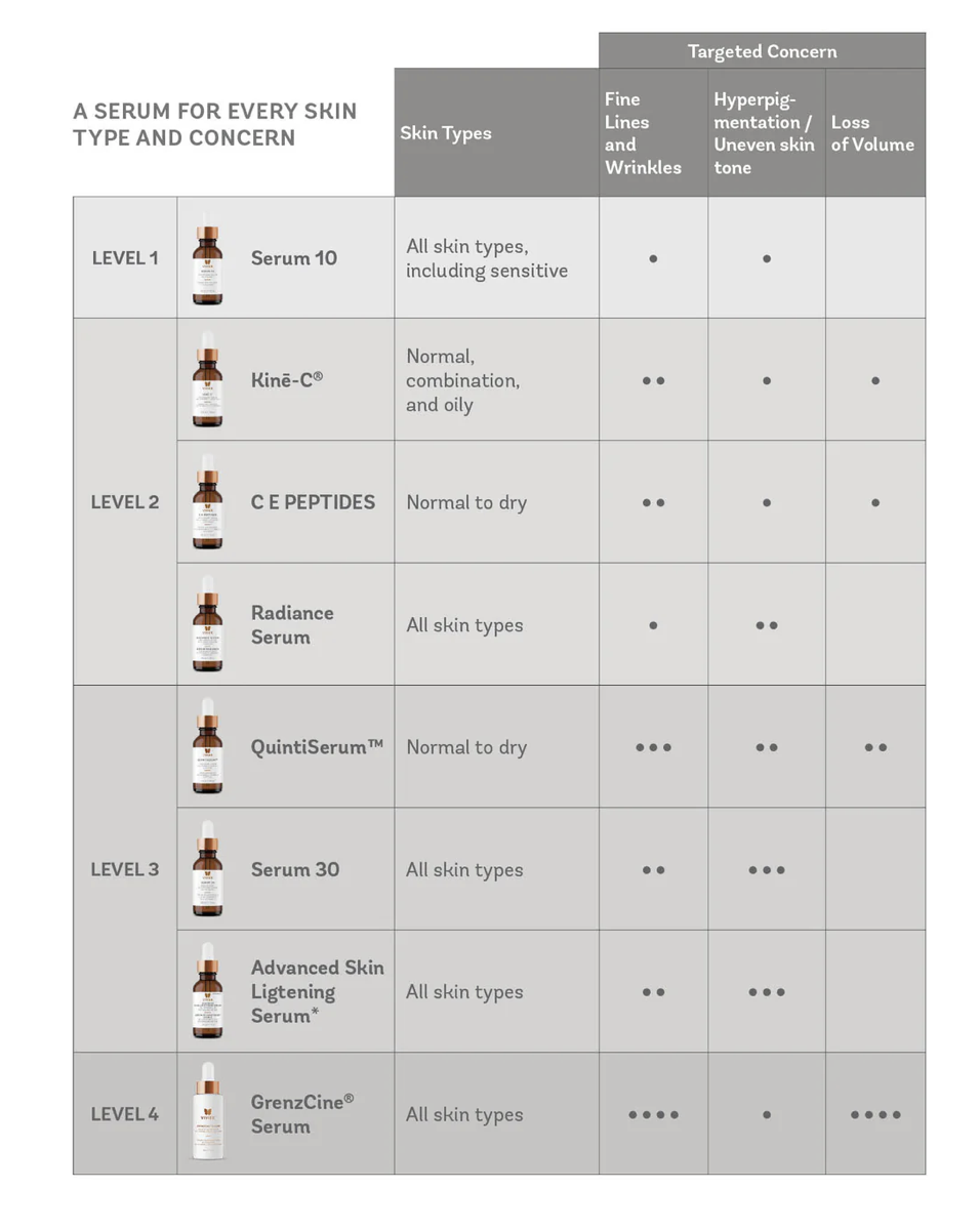Serum 30 - Image 4